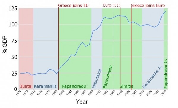 Γράφημα